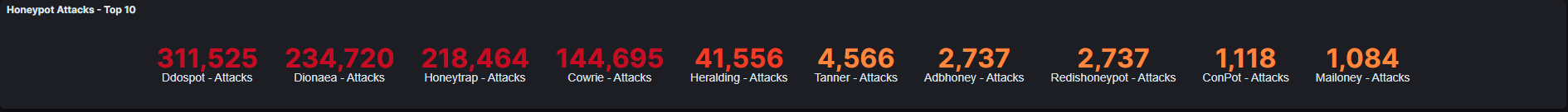 total-attacks